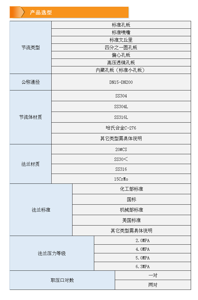 孔板-產品選型.jpg