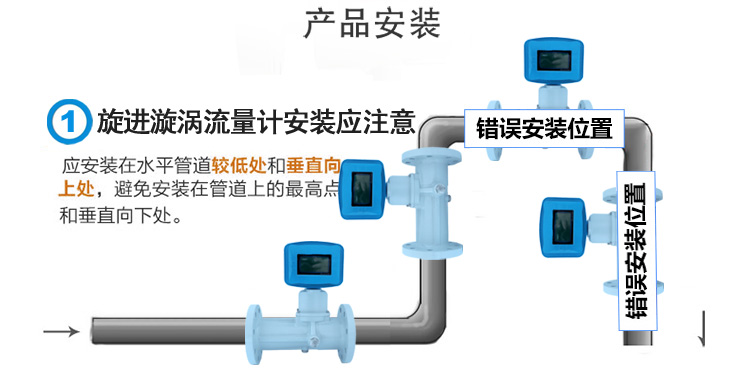 旋渦安裝-1.jpg